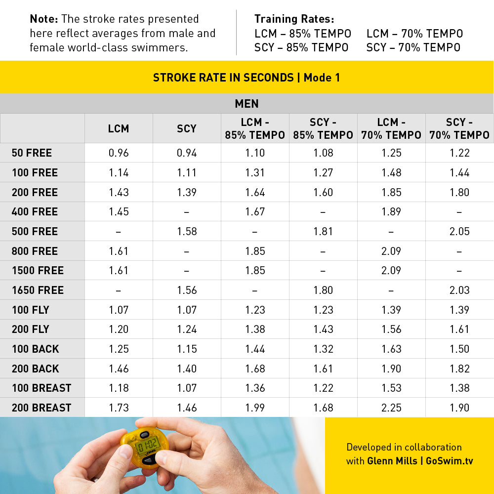 Tempo Trainer Pro | Underwater Metronome