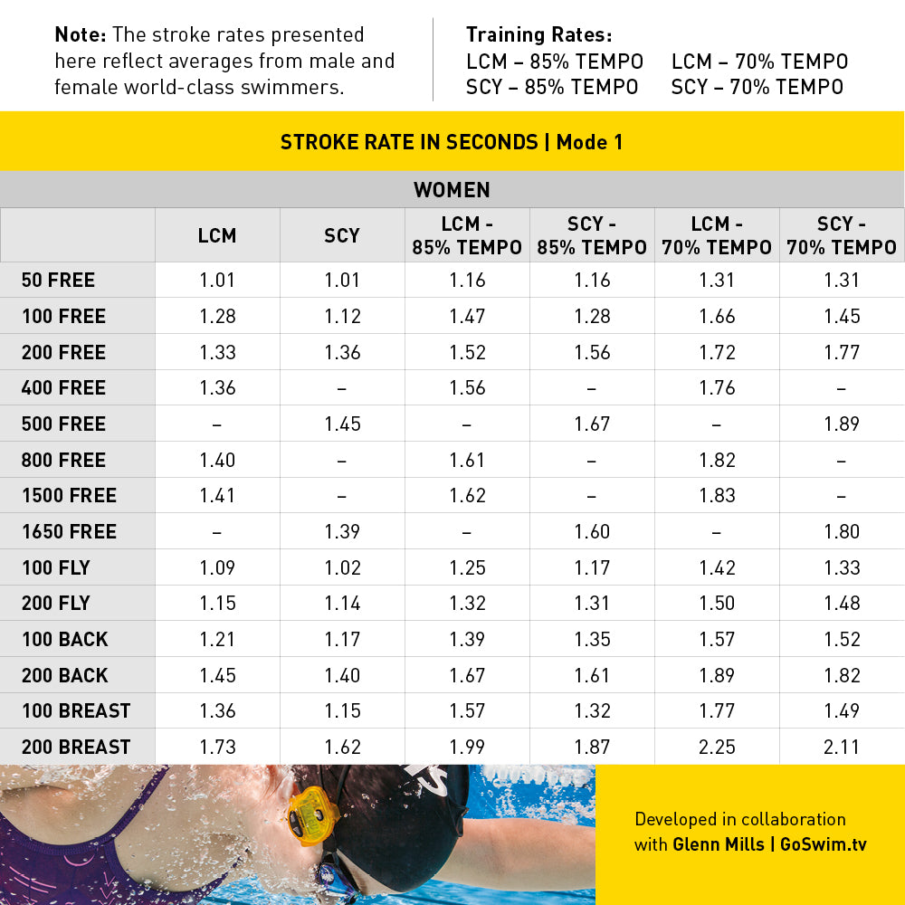 Tempo Trainer Pro | Underwater Metronome
