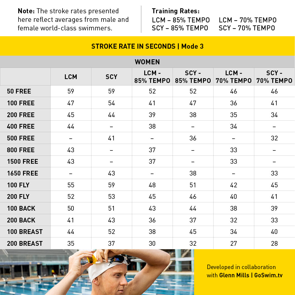 Tempo Trainer Pro | Underwater Metronome