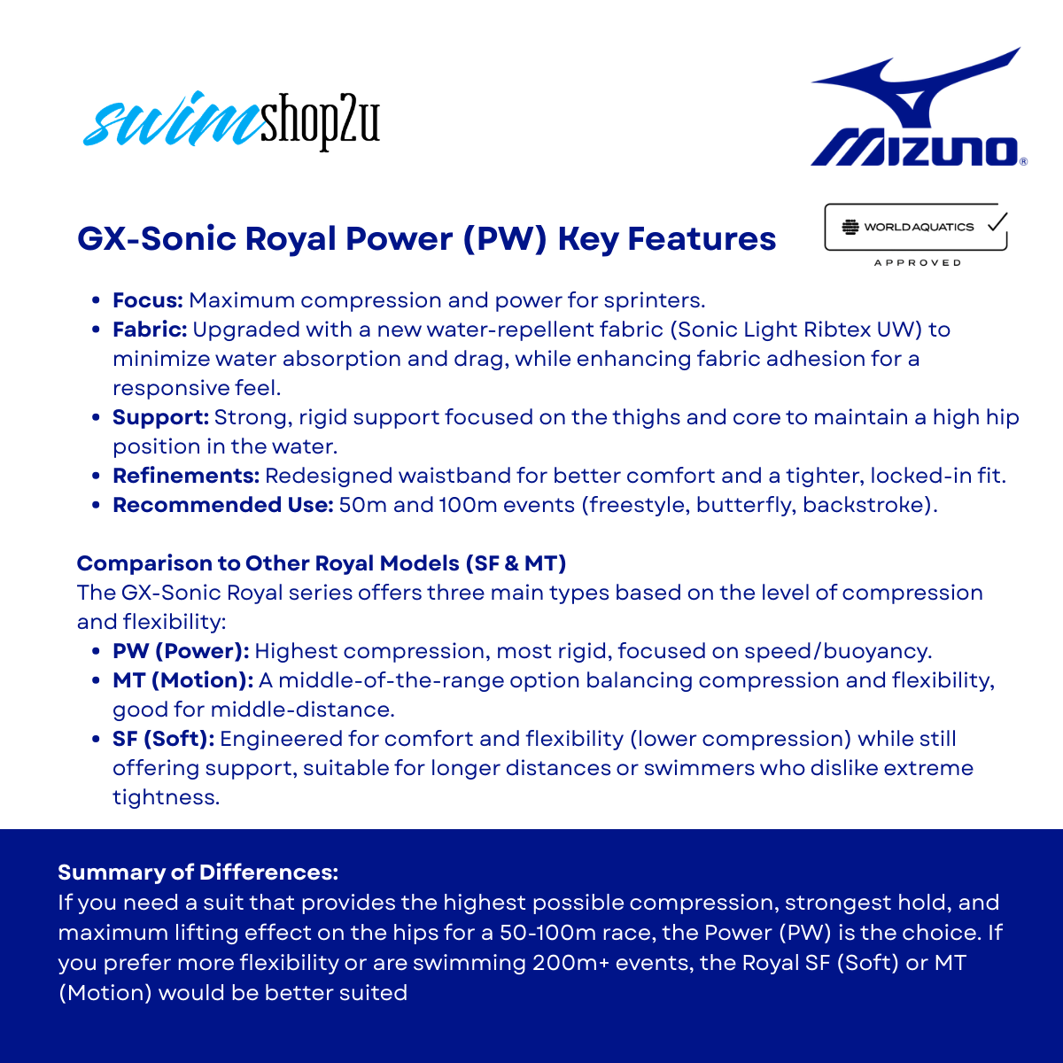 Women's GX-Sonic Royal Power (PW) Kneeskin | Technical Swimsuit (N2MGD20184)