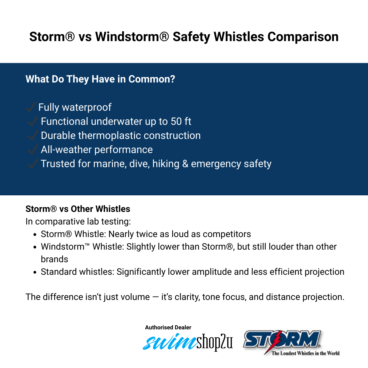 Windstorm™ Safety Whistle 123 dB Waterproof Emergency & Dive Whistle