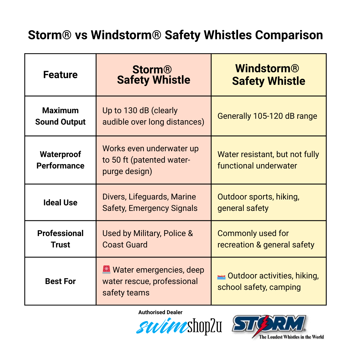 Windstorm™ Safety Whistle 123 dB Waterproof Emergency & Dive Whistle