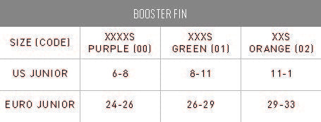 Booster Swim Fins | Short Blade Floating Fins