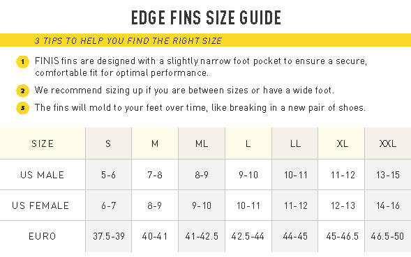 Edge Fins | Muscle-Building Training Fins