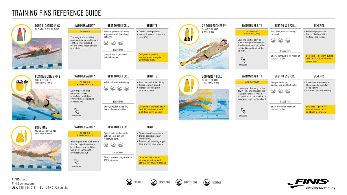 Long Floating Fins | Floating Swim Fins