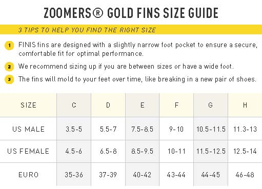 Zoomers® Gold | Short Blade Training Fins