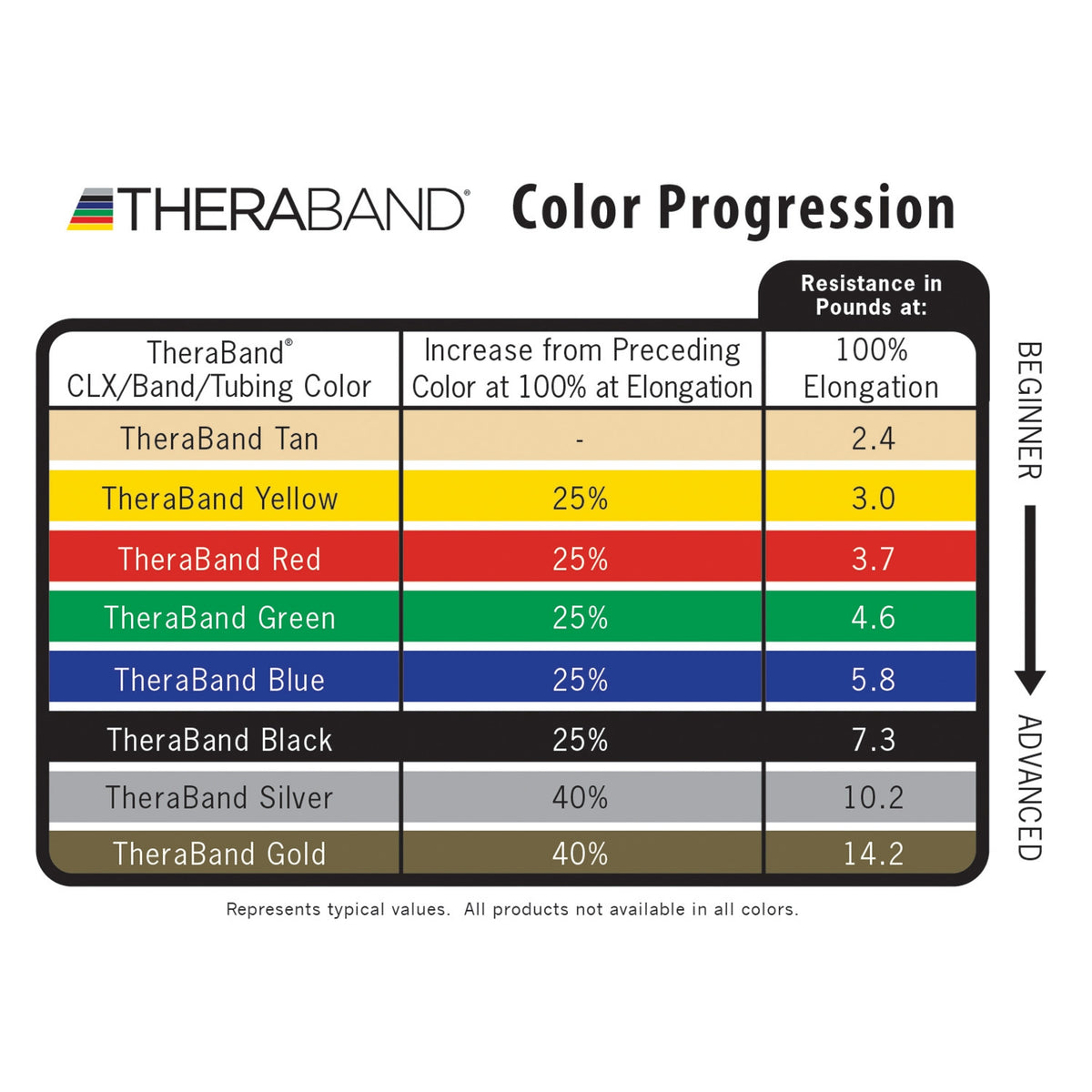 THERABAND PROFESSIONAL LATEX RESISTANCE TUBING, 100 FT. | BLACK (Special Heavy)